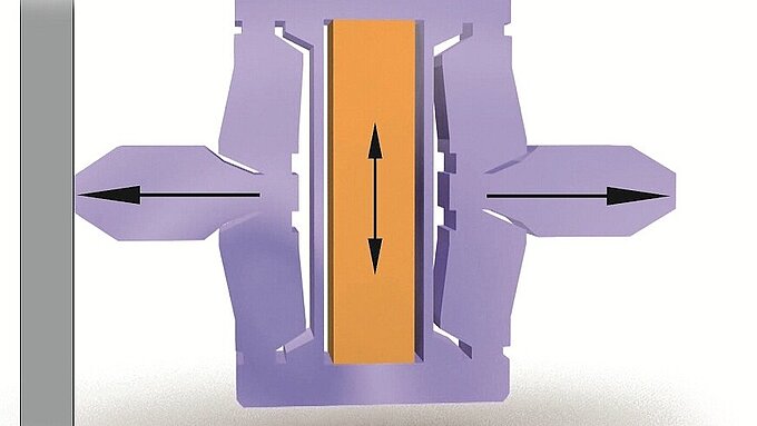 Flexure Guiding Systems for Nanopositioning & Piezo Actuators