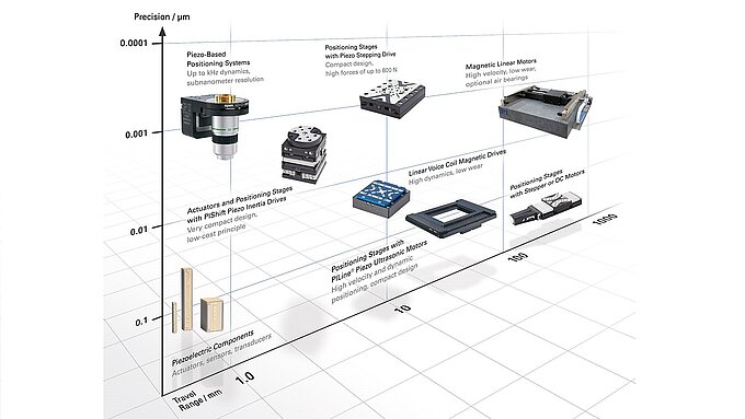 Technologies PI Technologies PI