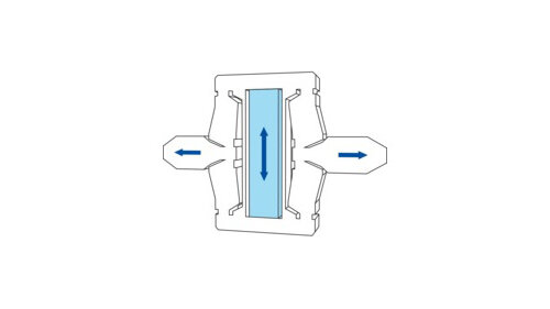 Guiding Systems & Force Transmission